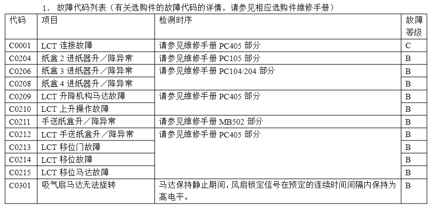 图片[2]-柯美bizhub C200、C210震旦AD C218彩色复印机报错C-0301-智修e站